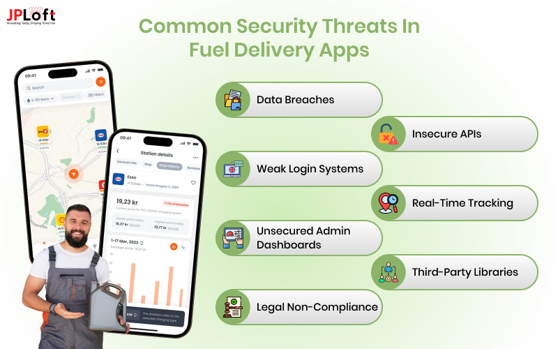 Common Security Threats in Fuel Delivery Apps